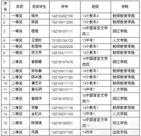 NG娱乐